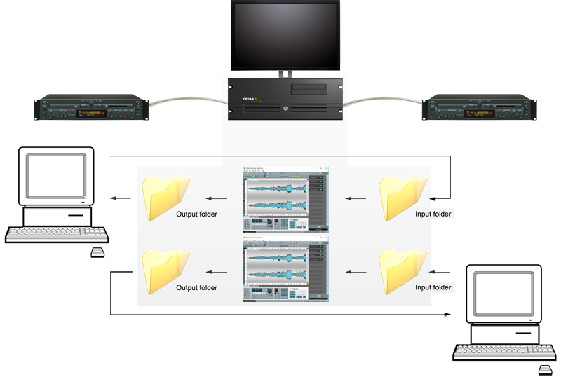 CEDAR Cambridge Server